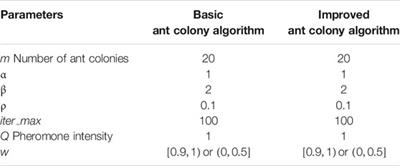 Oracle Recognition of Oracle Network Based on Ant Colony Algorithm